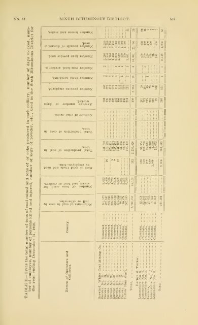 1900 - Coalmininghistorypa.org