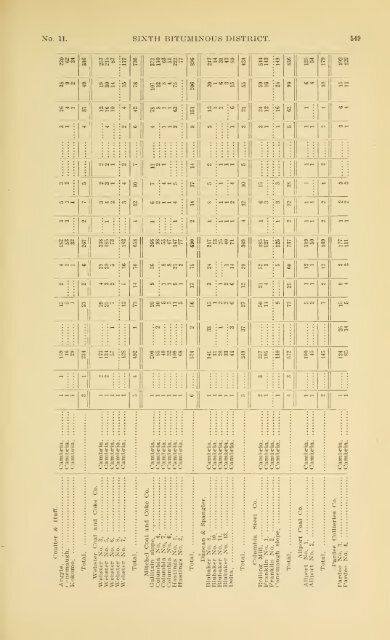 1900 - Coalmininghistorypa.org