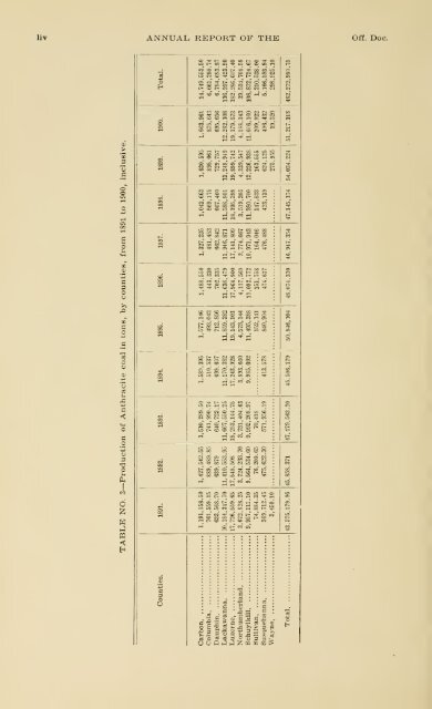 1900 - Coalmininghistorypa.org