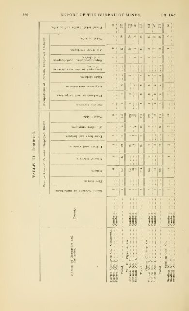 1900 - Coalmininghistorypa.org