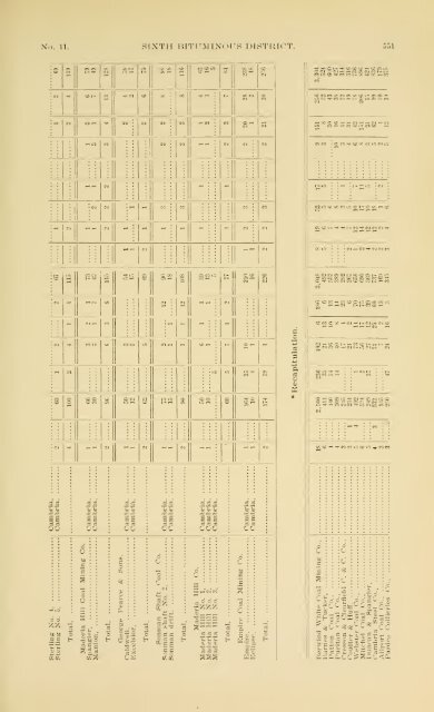 1900 - Coalmininghistorypa.org