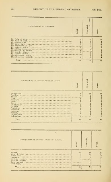 1900 - Coalmininghistorypa.org