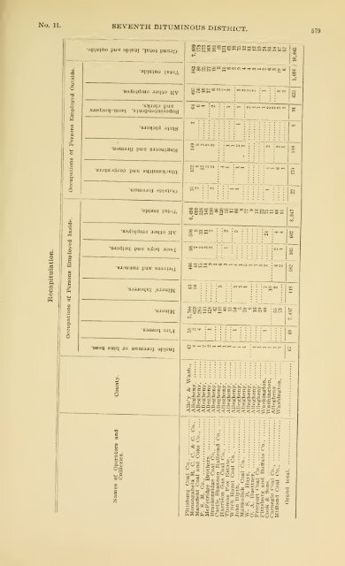 1900 - Coalmininghistorypa.org