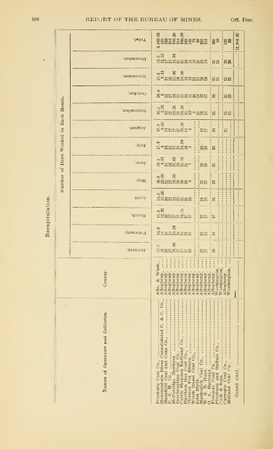 1900 - Coalmininghistorypa.org