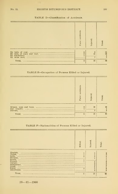 1900 - Coalmininghistorypa.org