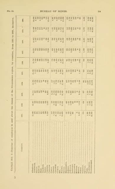 1900 - Coalmininghistorypa.org