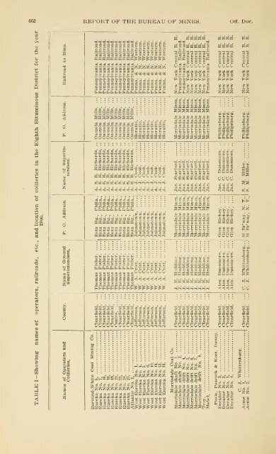 1900 - Coalmininghistorypa.org