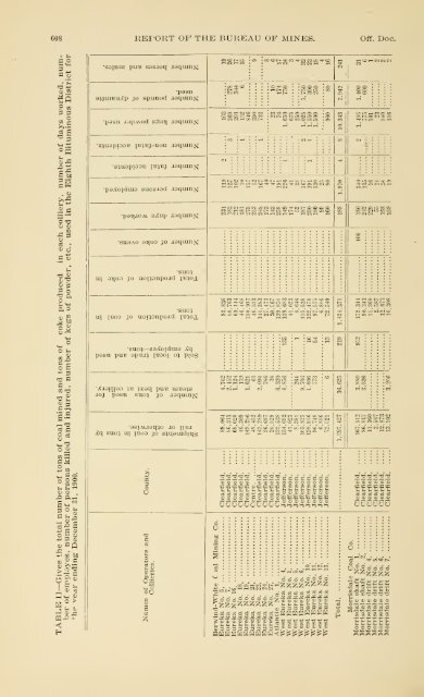 1900 - Coalmininghistorypa.org