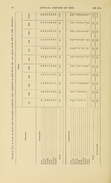 1900 - Coalmininghistorypa.org