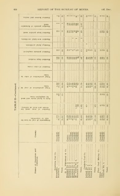 1900 - Coalmininghistorypa.org