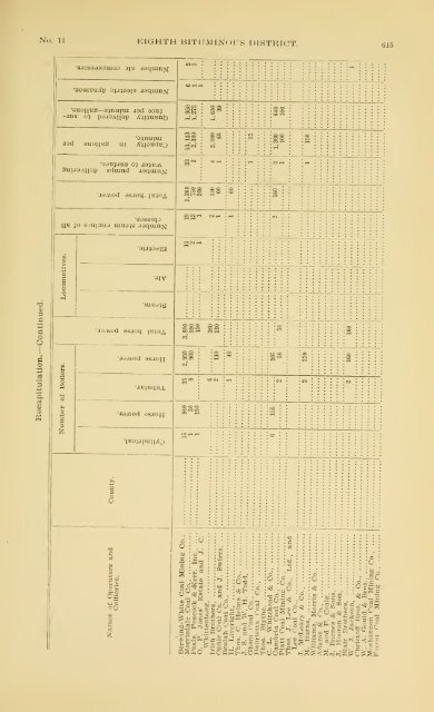 1900 - Coalmininghistorypa.org