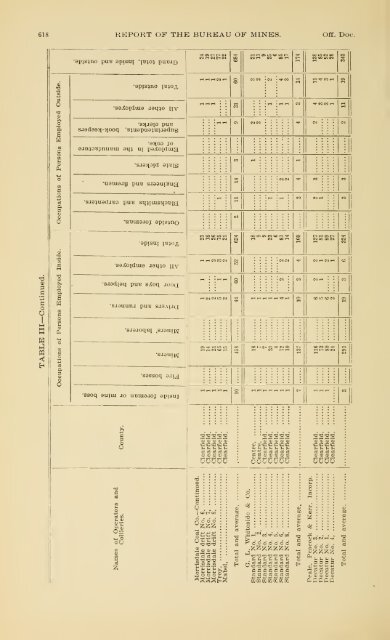 1900 - Coalmininghistorypa.org