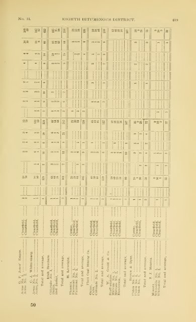 1900 - Coalmininghistorypa.org