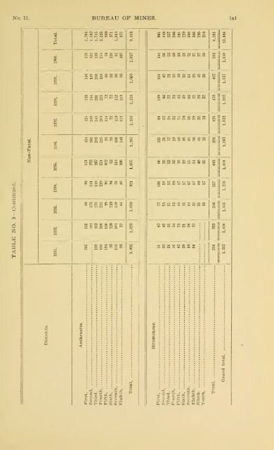 1900 - Coalmininghistorypa.org