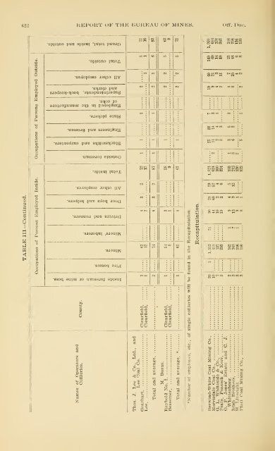 1900 - Coalmininghistorypa.org