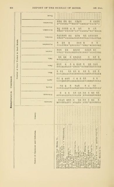 1900 - Coalmininghistorypa.org