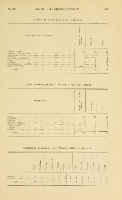 1900 - Coalmininghistorypa.org