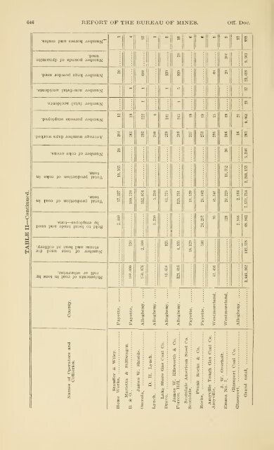 1900 - Coalmininghistorypa.org