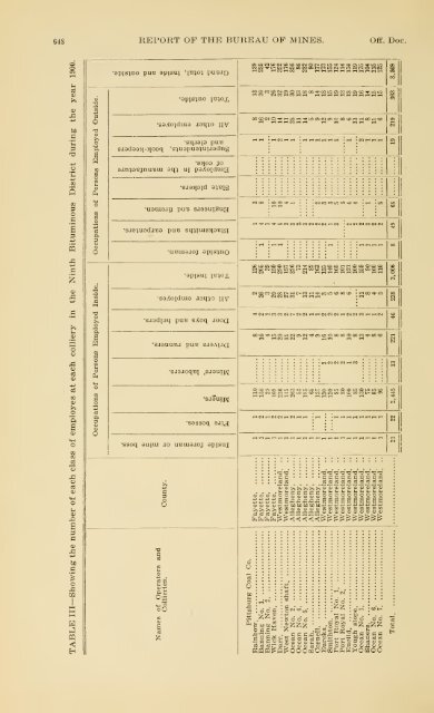 1900 - Coalmininghistorypa.org