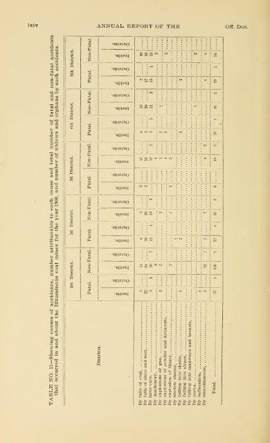 1900 - Coalmininghistorypa.org