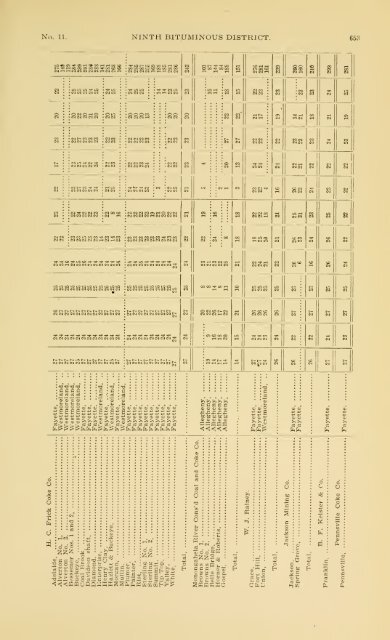 1900 - Coalmininghistorypa.org