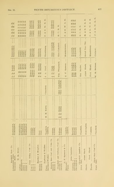 1900 - Coalmininghistorypa.org