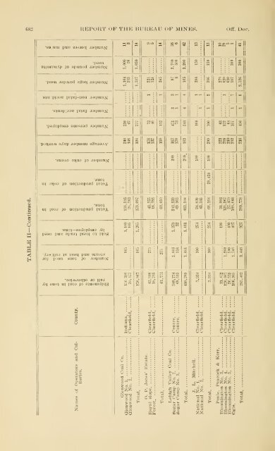 1900 - Coalmininghistorypa.org