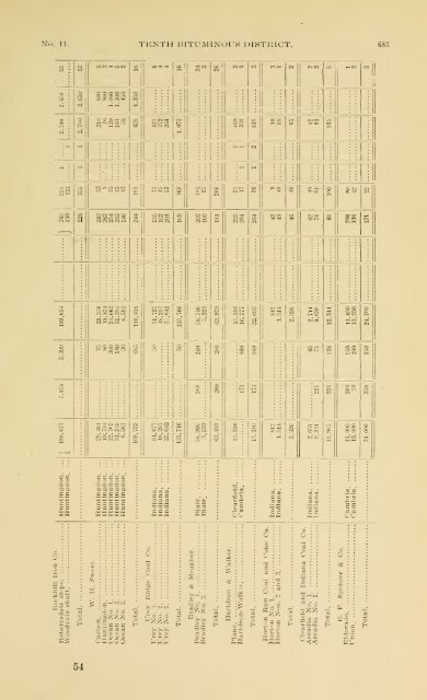 1900 - Coalmininghistorypa.org