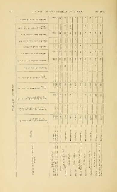 1900 - Coalmininghistorypa.org