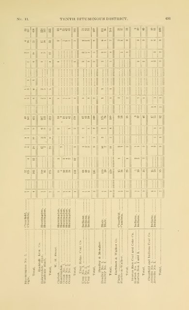 1900 - Coalmininghistorypa.org