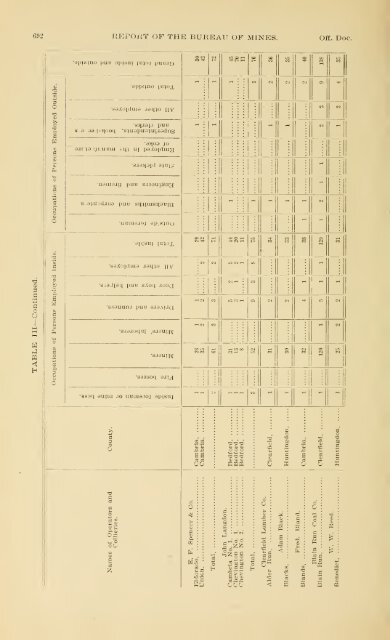 1900 - Coalmininghistorypa.org