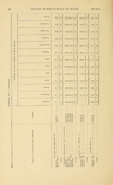 1900 - Coalmininghistorypa.org