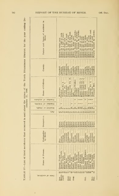 1900 - Coalmininghistorypa.org