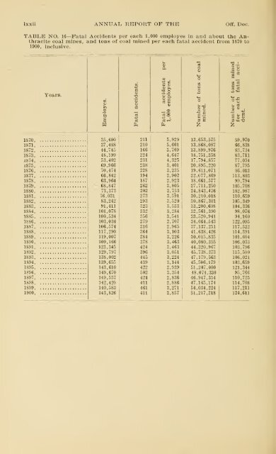 1900 - Coalmininghistorypa.org