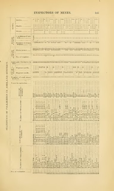 1873 - Old Forge Coal Mines