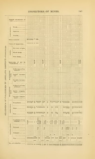 1873 - Old Forge Coal Mines