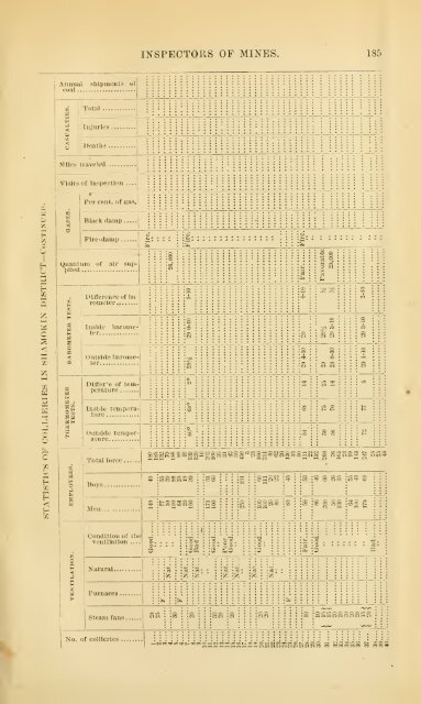 1873 - Old Forge Coal Mines