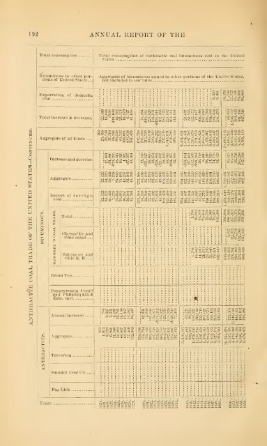 1873 - Old Forge Coal Mines