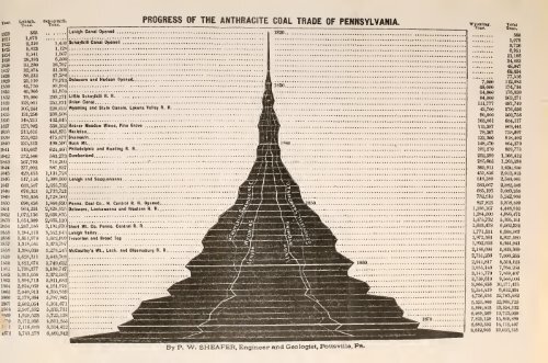 1873 - Old Forge Coal Mines