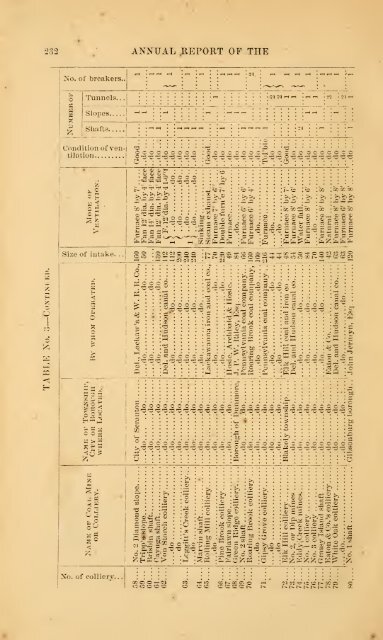 1873 - Old Forge Coal Mines