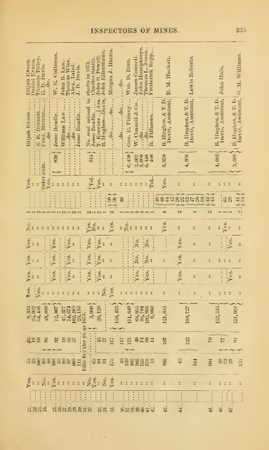 1873 - Old Forge Coal Mines