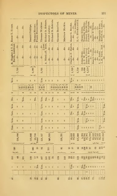 1873 - Old Forge Coal Mines