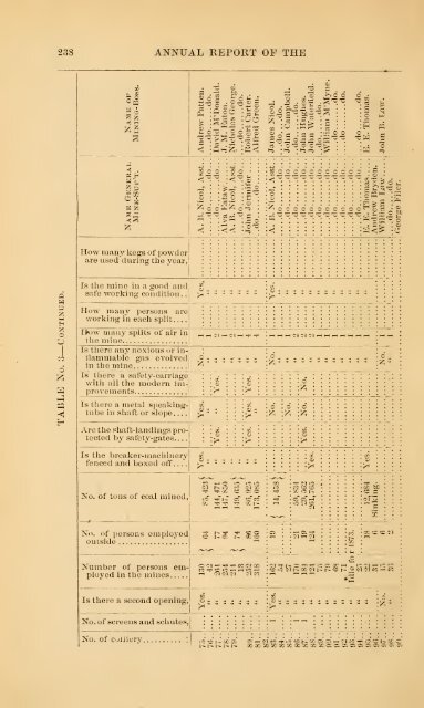 1873 - Old Forge Coal Mines