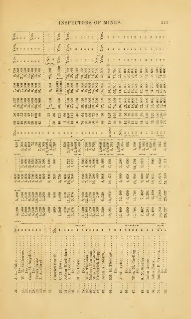 1873 - Old Forge Coal Mines