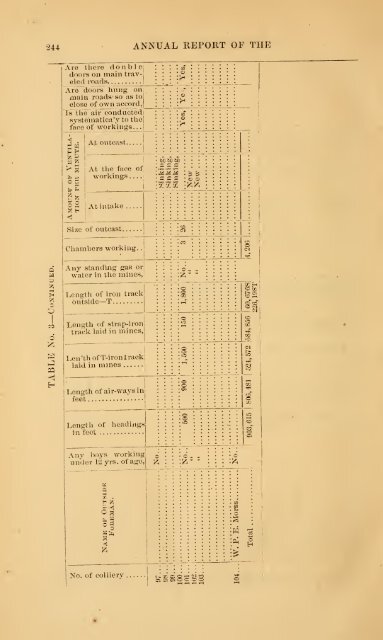 1873 - Old Forge Coal Mines