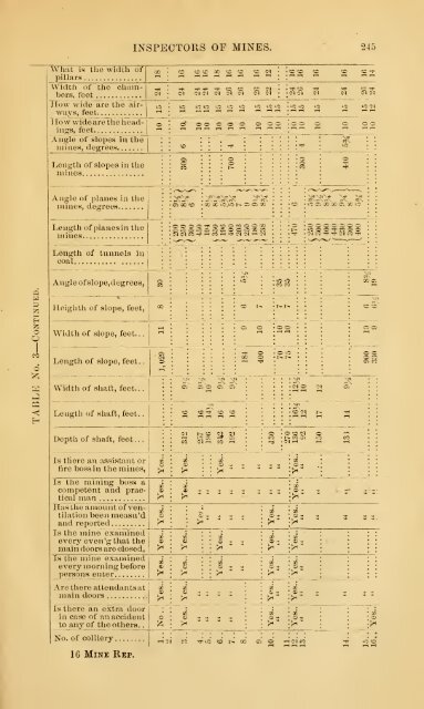 1873 - Old Forge Coal Mines