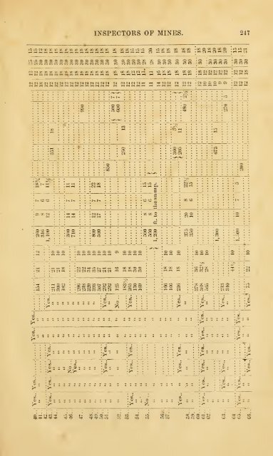 1873 - Old Forge Coal Mines