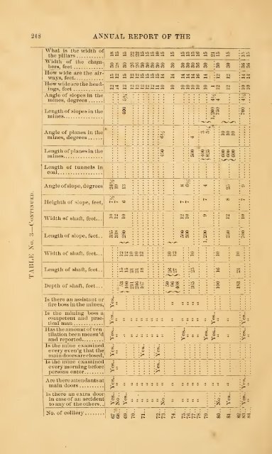 1873 - Old Forge Coal Mines