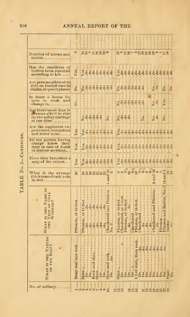 1873 - Old Forge Coal Mines