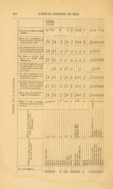 1873 - Old Forge Coal Mines